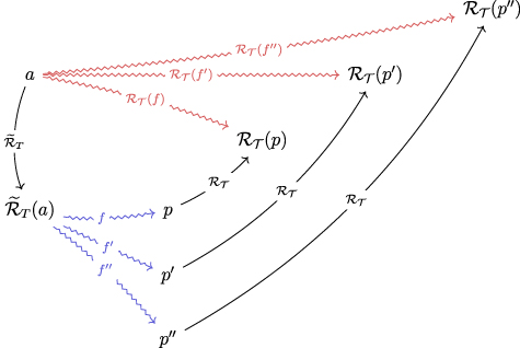 Physical computing: a category theoretic perspective on physical computation and system compositionality — teaser figure
