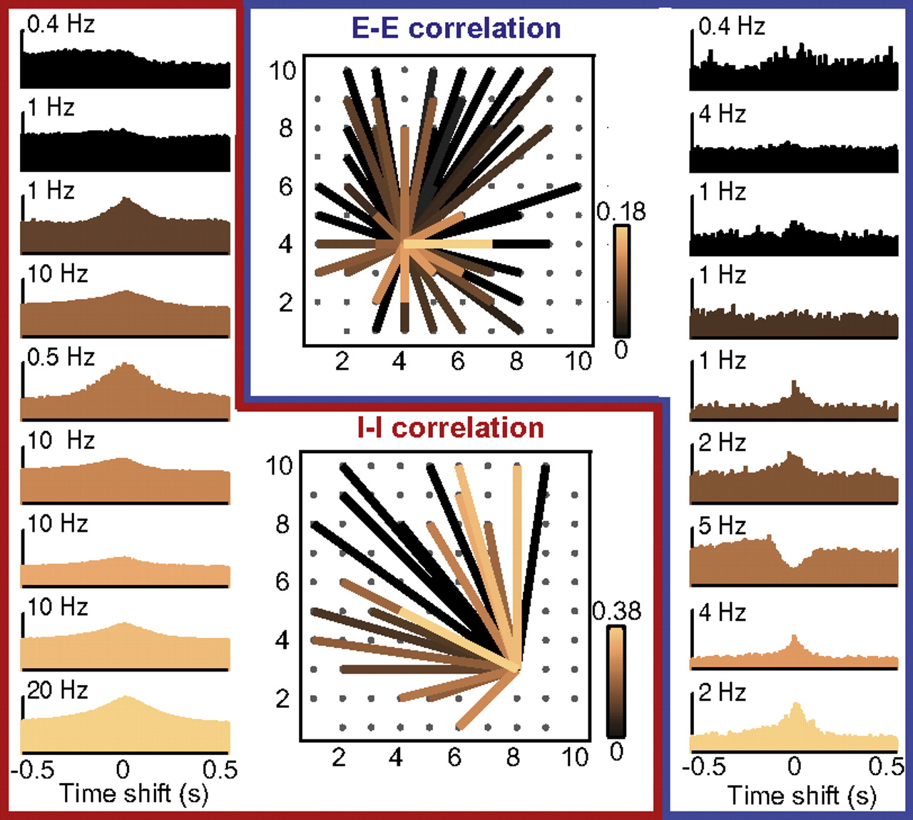 Spatiotemporal dynamics of neocortical excitation and inhibition during human sleep